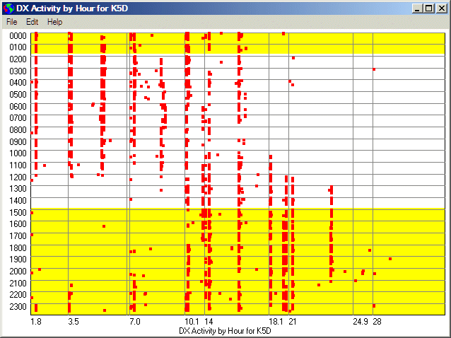 K5D activity