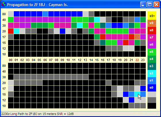 Propagation Chart