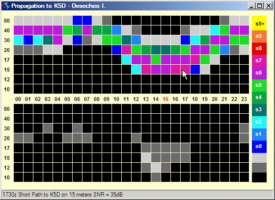 propagation chart